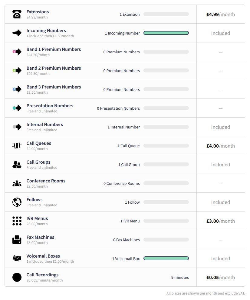 Price plan